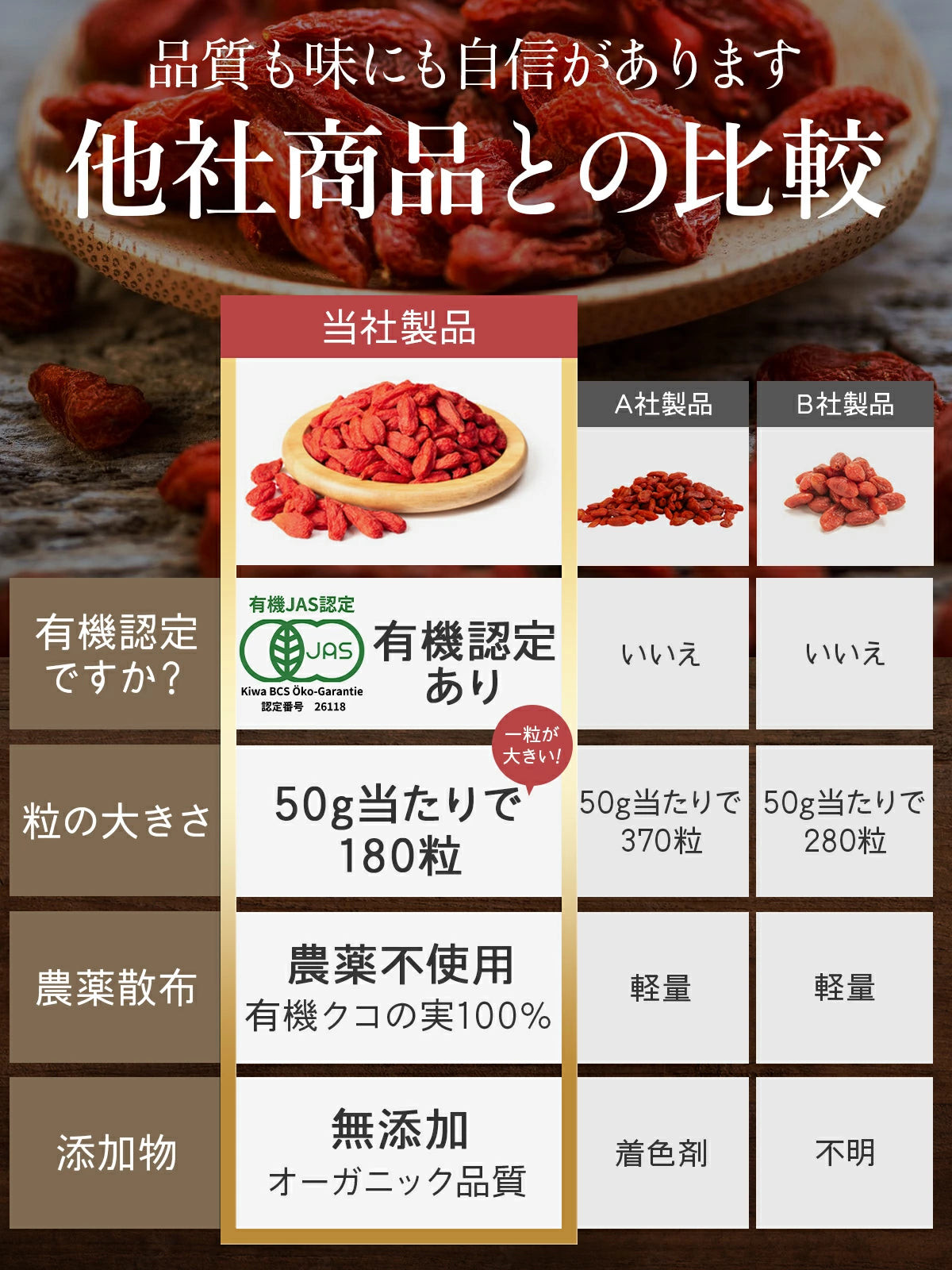 meiro 有機クコの実168g