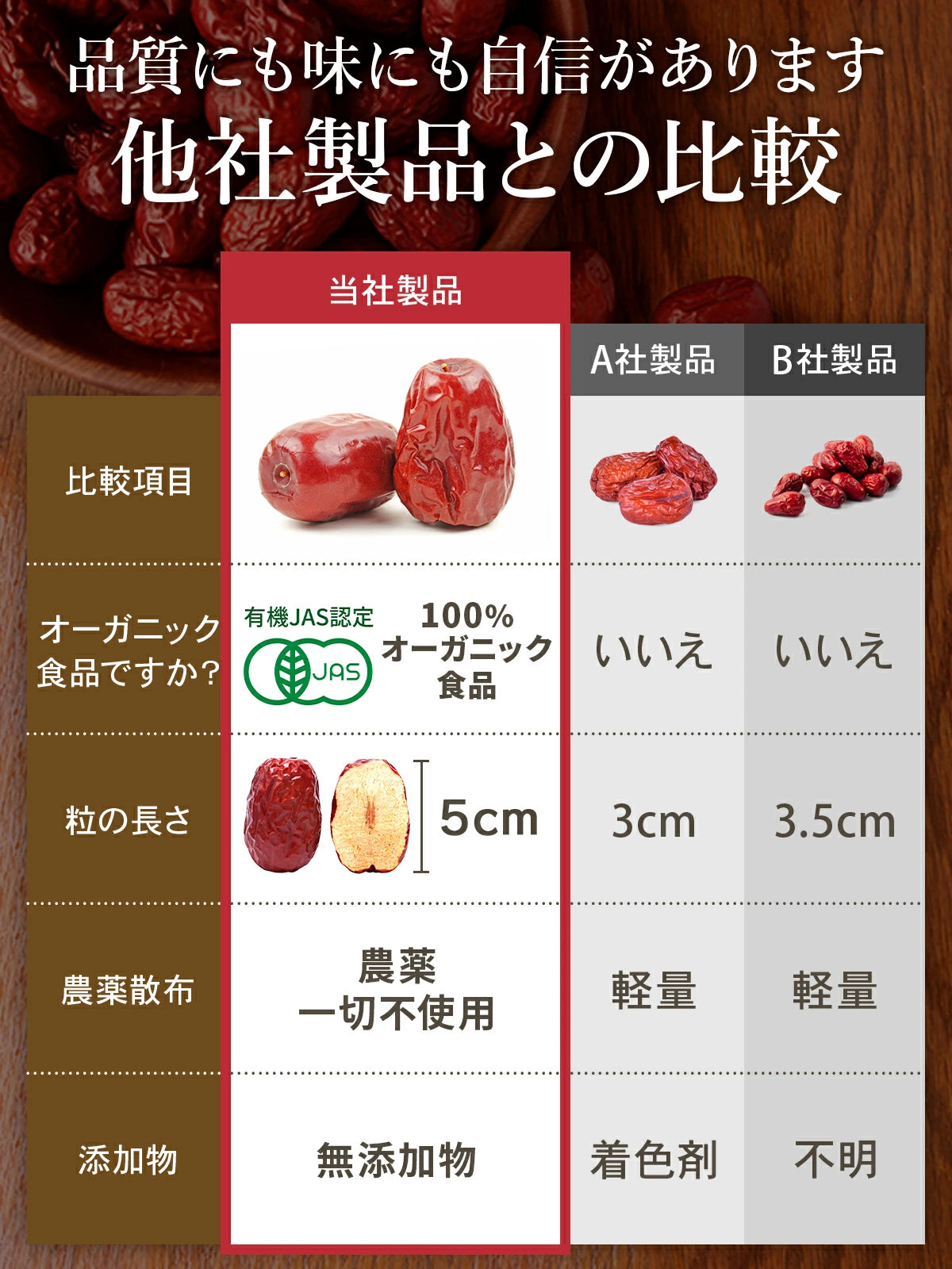 meiro 有機なつめ268g