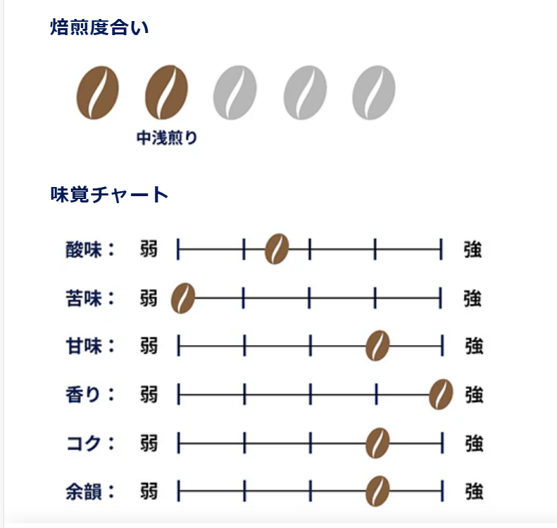 KOUNOU 雲南珈琲 赤鴉 粉  200g