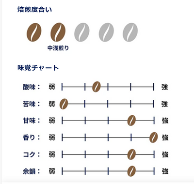 KOUNOU 雲南珈琲 赤鴉 粉  200g